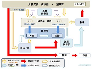 ひらめき　パーキンソン病のメカニズム