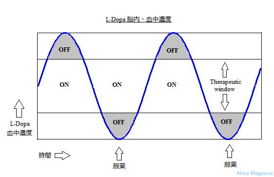 �Ђ�߂��@�p�[�L���\���a��E�������|�[�g